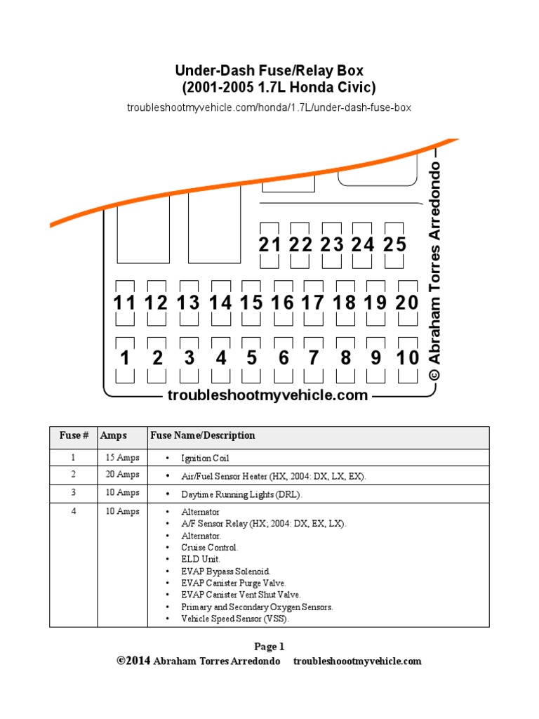 96 Civic Dx Fuse Box Diagram edu.svet.gob.gt