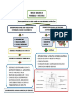 Mapa Lab. Hidraulica