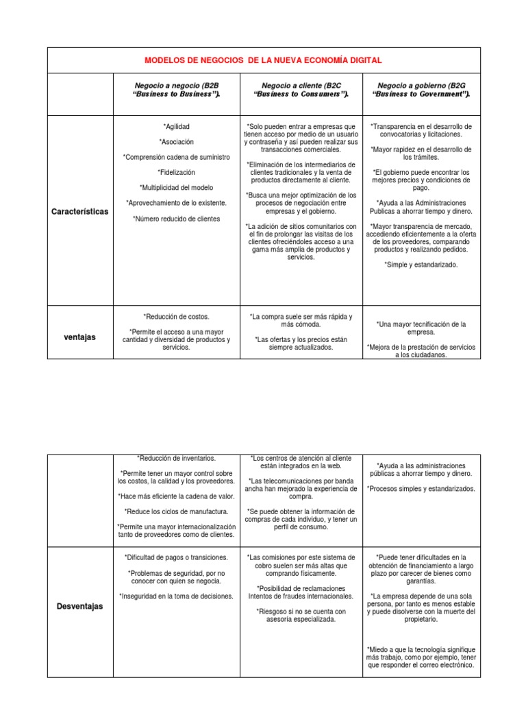 Modelos de Negocios de La Nueva Economía Digital Cuadro Comparativo ...