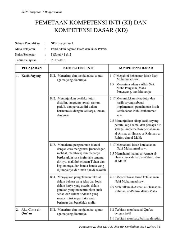 Pemetaan Ki Kd Kelas 1