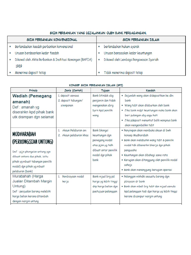 Nota Perniagaan Tingkatan 4 Bab 3 Pdf  rmfbrandsolutions.com