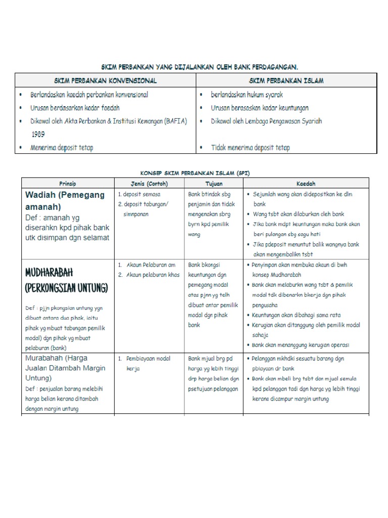Nota Ekonomi Tingkatan 4 Bab 3 Pdf