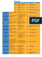 Lista de Habilidades de Reacción