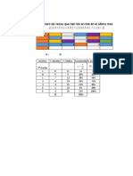 Frecuencias Estadistica Ejercicio