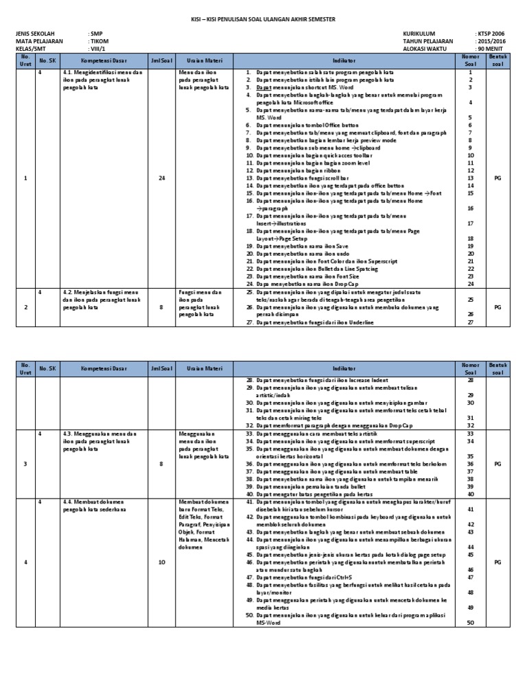 Shortcut Keyboard Yang Digunakan Untuk Mencetak Dokumen Adalah