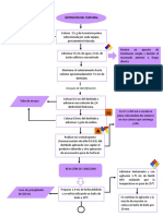 FURFURAL DIAGRAMA.docx