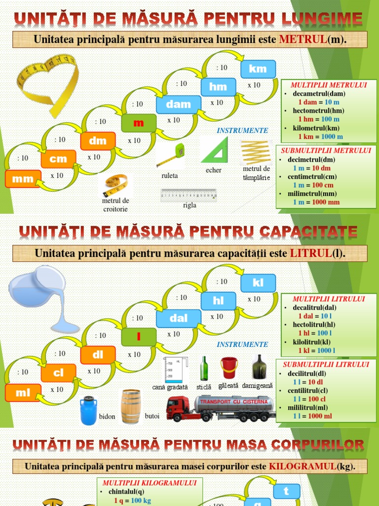 Unitati de Masura