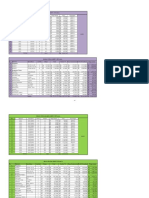 Harga Satuan Mdu 2011 | PDF