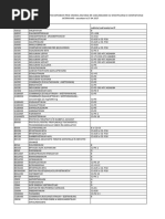 Lista Protocoalelor Terapeutice Cu Modificarile Si Completarile Ulterioare - Aprile 2017