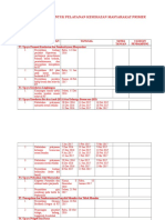 Pengisian Logbook Untuk Pelayanan Kesehatan Masyarakat Primer (PKMP)