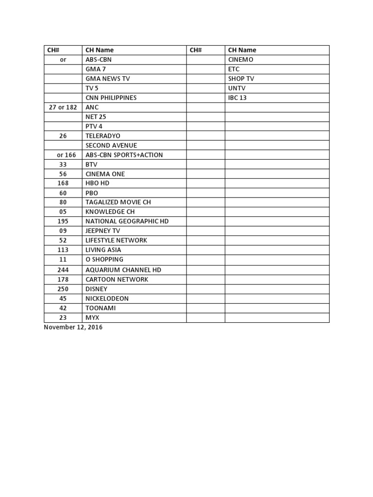 Sky Channel List | PDF