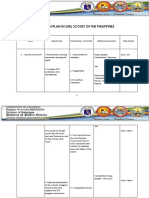 Action Plan in Girl Scouts of The Philippines: Area Objectives Strategies/ Activities Persons Involved Time Frame