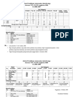 Jadwal Praktikum Antar Muka