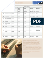 Table of Design Parameters: Concrete Parameters Suggested Minimum Thickness Slump Air Content Admixtures