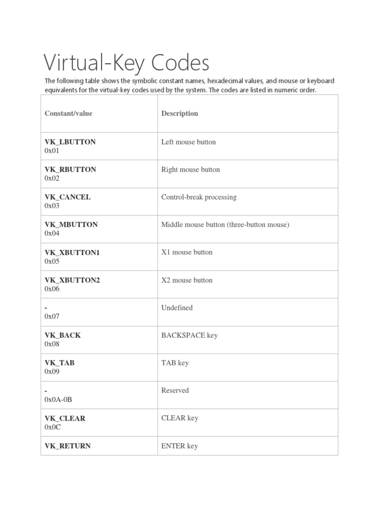 Virtual Key Code | Computer Keyboard | Input/Output