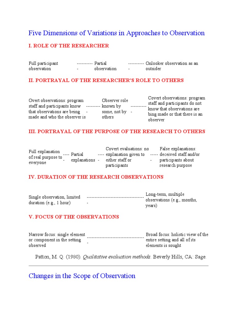  Purpose Of Observation The Importance Of Effective Classroom 