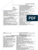 Elaborarea Analizei SWOT