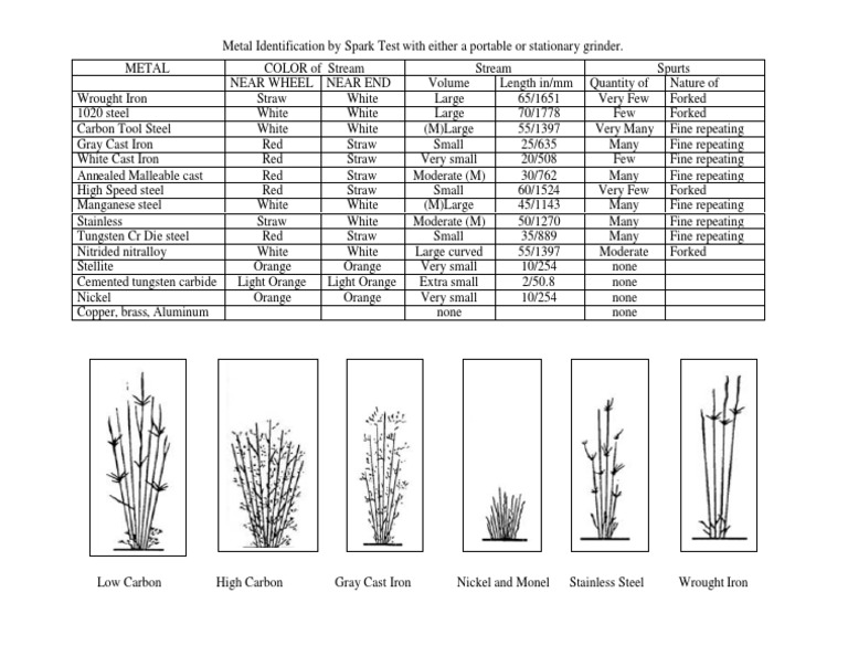 Spark Test | PDF