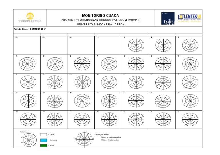 Tki Monitoring Cuaca