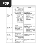 Criminal 2 Elements Penalties Table 