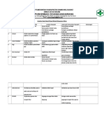 9.1.1.8 Analisis Risiko Pelayanan Klinis