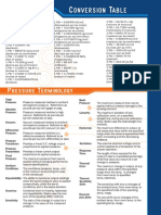 Units Conversion Table