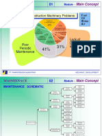 Maintenance Activity