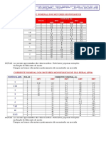 Corrente Nominal de Motores Elétricos Monofásicos PDF