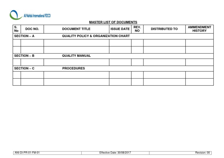 Master List of Quality Documents | PDF