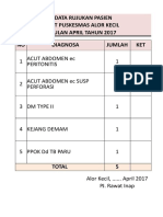 Data Rujukan Ranap Pusk ACIL