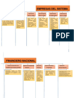 Empresas Del Sistema Financiero Nacional 01