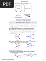 DFD Symbols and Rules