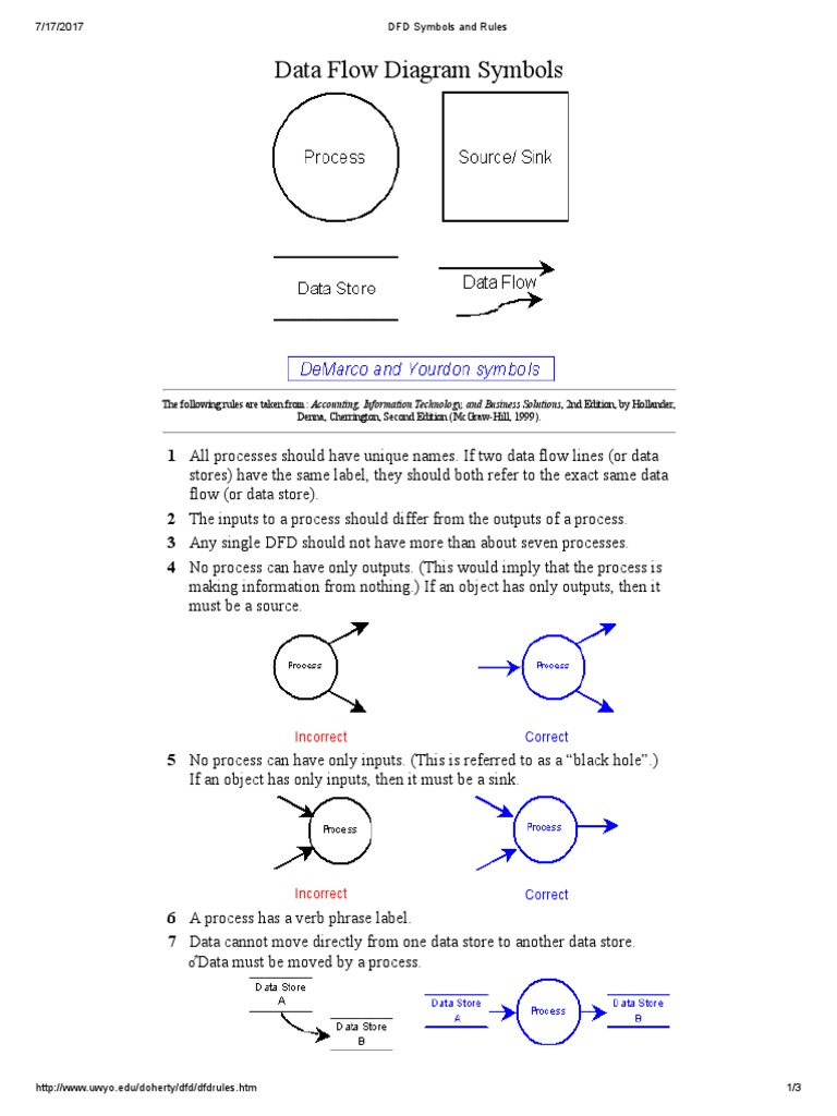 DFD Symbols and Rules | PDF | Information Science | Data