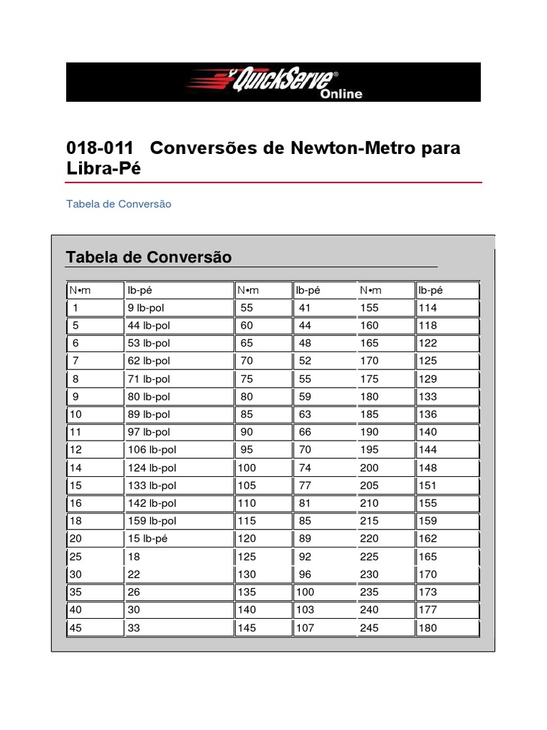 convers-es-de-newton-metro-para-libra-p