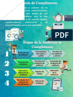 Infografia Auditoria de Cumplimiento