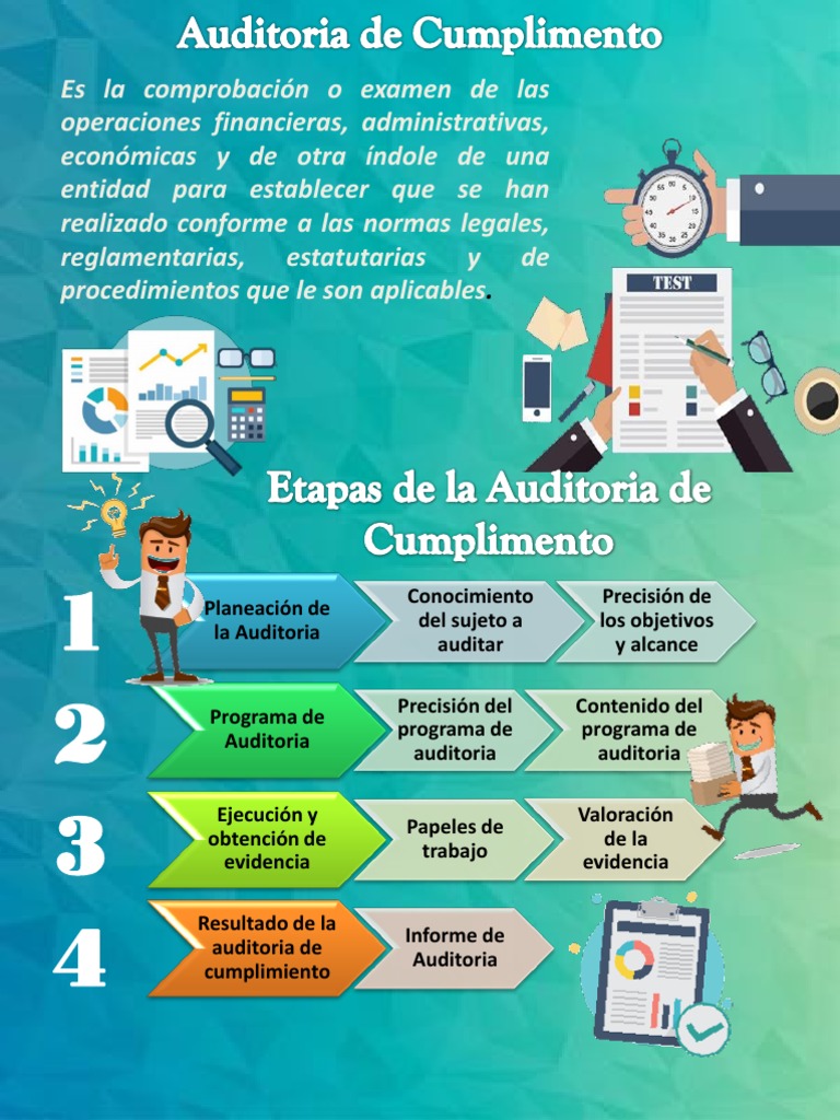 Etapas de la Auditoría de Cumplimiento | PDF