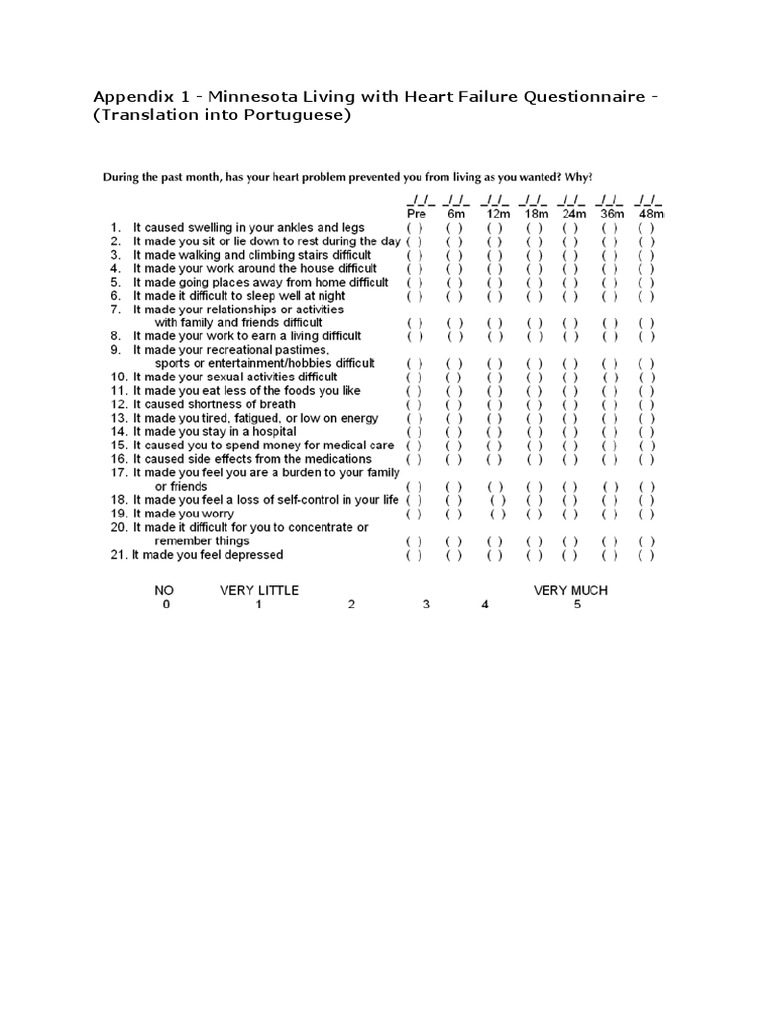 Appendix 1 - Minnesota Living With Heart Failure Questionnaire ...