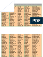 Distâncias Entre A Cidade de São Paulo e Todas As Cidades Do Interior de SP