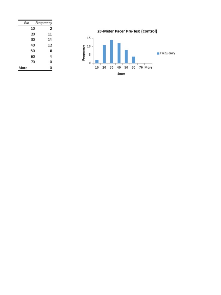 Pacer Test Frequency Analysis | PDF