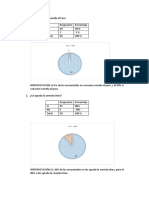 Encuestas Plan