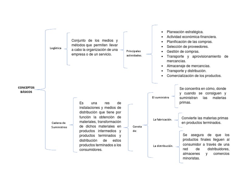 Cuadro Sinoptico Distribución Jerga