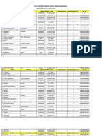 Data Penduduk Yg BLM DPT Kis Waworaha