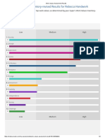 Work Values Assessment Results