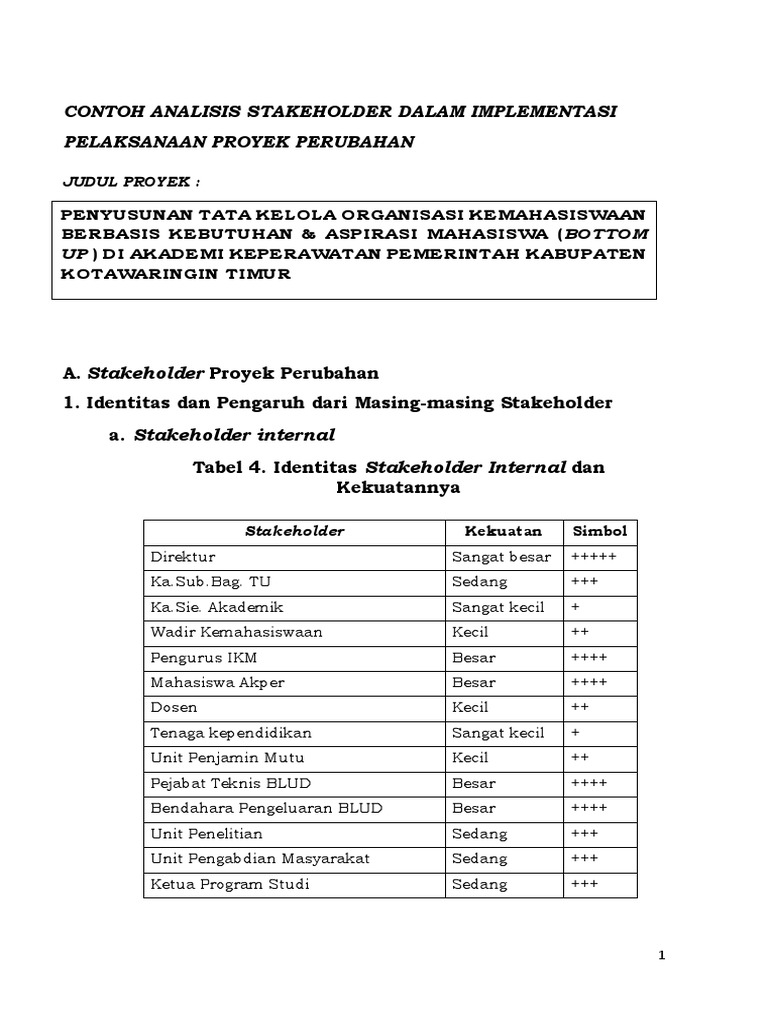Contoh Analisis Stakeholder Dalam Implementasi Pelaksanaan Proyek Perubahan