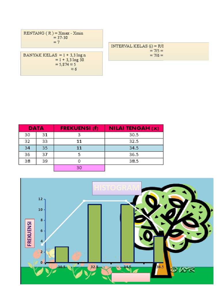Data Histogram dan Analisis Statistik | PDF