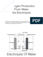 Hydrogen From Water Electrolysis