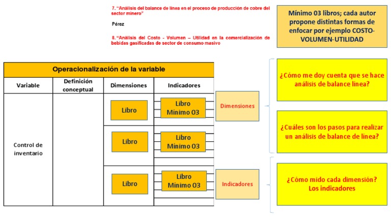 Operacionalización de Variables | PDF
