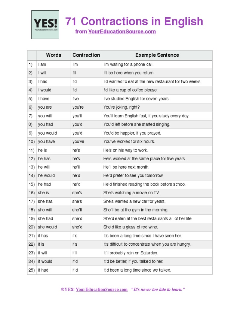 71 Contractions in English Words Contraction Example Sentence
