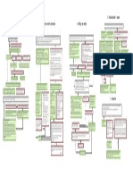 Diagrama de Flujo