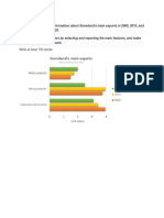 Bar Chart